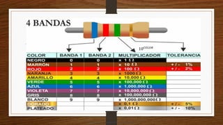 4 BANDAS
10𝐶𝑂𝐿𝑂𝑅
Descargado por camilo amaral (camiloamaral77@gmial.com)
lOMoARcPSD|16008682
 