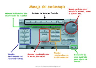 Mandos
relacionados con
la escala vertical
Mandos relacionados con
la escala horizontal
Mandos
relacionados con
la sincronización
Botones de Menú en Pantalla
Manejo del osciloscopio
Mando genérico para
introducir valores, mover
el cursor, etc.
Mandos relacionados con
el procesado de la señal
Generador de
onda cuadrada
para ajuste de
sondas
Descargado por camilo amaral (camiloamaral77@gmial.com)
lOMoARcPSD|16008682
 