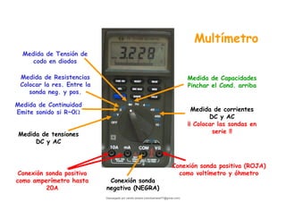 Multímetro
Conexión sonda
negativa (NEGRA)
Conexión sonda positiva (ROJA)
como voltímetro y óhmetro
Conexión sonda positiva
como amperímetro hasta
20A
Medida de Capacidades
Pinchar el Cond. arriba
Medida de Resistencias
Colocar la res. Entre la
sonda neg. y pos.
Medida de Tensión de
codo en diodos
Medida de Continuidad
Emite sonido si R~0Ω
Medida de tensiones
DC y AC
Medida de corrientes
DC y AC
¡¡ Colocar las sondas en
serie !!
Descargado por camilo amaral (camiloamaral77@gmial.com)
lOMoARcPSD|16008682
 