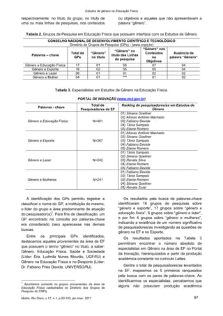 Estudos de gênero na Educação Física

respectivamente: no título do grupo, no título de                      ou objetivos e aqueles que não apresentavam a
uma ou mais linhas de pesquisas, nos conteúdos                         palavra “gênero”.

    Tabela 2. Grupos de Pesquisa em Educação Física que possuem interface com os Estudos de Gênero
                 CONSELHO NACIONAL DE DESENVOLVIMENTO CIENTÍFICO E TECNOLÓGICO
                             Diretório de Grupos de Pesquisa (GPs) - (www.cnpq.br)
                                                                           “Gênero” nos
                                                          “Gênero” no
                              Total de     “Gênero”                         Conteúdos     Ausência da
       Palavras – chave                                título das Linhas
                                GPs         no título                            ou     palavra “Gênero”
                                                          de pesquisa
                                                                             Objetivos
    Gênero e Educação Física     17            01              05                07            04
       Gênero e Esporte          16            02              05                05            04
        Gênero e Lazer           06            01              01                02            02
        Gênero e Mulher          04            01              ***               01            02


                         Tabela 3. Especialistas em Estudos de Gênero na Educação Física.

                                           PORTAL DE INOVAÇÃO (www.mct.gov.br)
                                                   Total de               Ranking de pesquisadores/as em Estudos de
            Palavras - chave
                                             Pesquisadores da EF                              Gênero
                                                                         01) Silvana Goellner
                                                                         02) Afonso Antônio Machado
     Gênero e Educação Física                            N=481           03) Fabiano Devide
                                                                         04) Tânia Sampaio
                                                                         05) Elaine Romero
                                                                         01) Afonso Antônio Machado
                                                                         02) Silvana Goellner
     Gênero e Esporte                                    N=367           03) Tânia Sampaio
                                                                         04) Fabiano Devide
                                                                         05) Elaine Romero
                                                                         01) Tânia Sampaio
                                                                         02) Silvana Goellner
     Gênero e Lazer                                      N=242           03) Renata Silva
                                                                         04) Elaine Romero
                                                                         05) Fabiano Devide
                                                                         01) Fabiano Devide
                                                                         02) Tânia Sampaio
     Gênero e Mulheres                                   N=241           03) Elaine Romero
                                                                         04) Silvana Goellner
                                                                         05) Renata Zuzzi


    A identificação dos GPs permitiu registrar e                          Os resultados pela busca de palavras-chave
classificar o nome do GP, a instituição do mesmo,                      identificaram 16 grupos de pesquisas sobre
o líder do grupo e área predominante de atuação                        “gênero e esporte”, 17 grupos sobre “gênero e
                   7
do pesquisador(a) . Para fins de classificação, um                     educação física”, 6 grupos sobre “gênero e lazer”,
GP encontrado na consulta por palavras-chave                           e por fim 4 grupos sobre “gênero e mulheres”,
                                                                       indicando a existência de um número significativo
era considerado caso aparecesse nas demais
                                                                       de pesquisadores/as investigando as questões de
buscas.
                                                                       gênero na EF e no Esporte.
   Entre os principais GPs identificados,
                                                                          Os resultados apontados na Tabela 3
destacamos aqueles provenientes da área de EF
                                                                       permitiram encontrar o número absoluto de
que possuem o termo “gênero” no título, a saber:
                                                                       especialistas em Gênero na área de EF no Portal
Gênero, Educação Física, Saúde e Sociedade
                                                                       da Inovação, hierarquizados a partir da produção
(Líder: Dra. Ludmila Nunes Mourão, UGF/RJ) e
                                                                       acadêmica constante no currículo Lattes.
Gênero na Educação Física e no Desporto (Líder:
Dr. Fabiano Pries Devide, UNIVERSO/RJ).                                   Dentre o total de pesquisadores/as levantados
                                                                       na EF, mapeamos os 5 primeiros ranqueados
                                                                       pela busca com os pares de palavras-chave. Ao
7
                                                                       identificarmos os especialistas, percebemos que
  Apontamos somente os grupos provenientes da área de
Educação Física cadastrados no Diretório dos Grupos de
                                                                       alguns não possuíam produção acadêmica
Pesquisa do CNPq.

Motriz, Rio Claro, v.17, n.1, p.93-103, jan./mar. 2011                                                              97
 