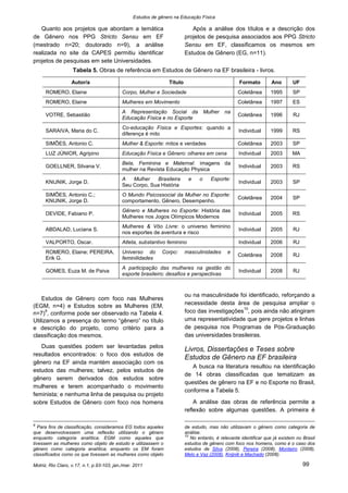 Estudos de gênero na Educação Física

   Quanto aos projetos que abordam a temática                               Após a análise dos títulos e a descrição dos
de Gênero nos PPG Stricto Sensu em EF                                    projetos de pesquisa associados aos PPG Stricto
(mestrado n=20; doutorado n=9), a análise                                Sensu em EF, classificamos os mesmos em
realizada no site da CAPES permitiu identificar                          Estudos de Gênero (EG, n=11).
projetos de pesquisas em sete Universidades.
                   Tabela 5. Obras de referência em Estudos de Gênero na EF brasileira - livros.

                  Autor/a                                       Título                             Formato        Ano        UF
      ROMERO, Elaine                       Corpo, Mulher e Sociedade                              Coletânea       1995       SP
      ROMERO, Elaine                       Mulheres em Movimento                                  Coletânea       1997       ES
                                           A Representação Social da                Mulher   na
      VOTRE, Sebastião                                                                            Coletânea       1996       RJ
                                           Educação Física e no Esporte
                                           Co-educação Física e Esportes: quando a
      SARAIVA, Maria do C.                                                                         Individual     1999       RS
                                           diferença é mito
      SIMÕES, Antonio C.                   Mulher & Esporte: mitos e verdades                     Coletânea       2003       SP
      LUZ JÚNIOR, Agripino                 Educação Física e Gênero: olhares em cena               Individual     2003       MA
                                           Bela, Feminina e Maternal: imagens da
      GOELLNER, Silvana V.                                                                         Individual     2003       RS
                                           mulher na Revista Educação Physica
                                           A   Mulher    Brasileira       e     o     Esporte:
      KNIJNIK, Jorge D.                                                                            Individual     2003       SP
                                           Seu Corpo, Sua História
      SIMÕES, Antonio C.;                  O Mundo Psicossocial da Mulher no Esporte:
                                                                                                  Coletânea       2004       SP
      KNIJNIK, Jorge D.                    comportamento, Gênero, Desempenho.
                                           Gênero e Mulheres no Esporte: História das
      DEVIDE, Fabiano P.                                                                           Individual     2005       RS
                                           Mulheres nos Jogos Olímpicos Modernos
                                           Mulheres & Vôo Livre: o universo feminino
      ABDALAD, Luciana S.                                                                          Individual     2005       RJ
                                           nos esportes de aventura e risco
      VALPORTO, Oscar.                     Atleta, substantivo feminino                            Individual     2006       RJ
      ROMERO, Elaine; PEREIRA,             Universo do       Corpo:      masculinidades       e
                                                                                                  Coletânea       2008       RJ
      Erik G.                              feminilidades
                                           A participação das mulheres na gestão do
      GOMES, Euza M. de Paiva                                                                      Individual     2008       RJ
                                           esporte brasileiro: desafios e perspectivas



                                                                         ou na masculinidade foi identificado, reforçando a
    Estudos de Gênero com foco nas Mulheres
(EGM, n=4) e Estudos sobre as Mulheres (EM,                              necessidade desta área de pesquisa ampliar o
                                                                                               10
      9
n=7) , conforme pode ser observado na Tabela 4.                          foco das investigações , pois ainda não atingiram
Utilizamos a presença do termo “gênero” no título                        uma representatividade que gere projetos e linhas
e descrição do projeto, como critério para a                             de pesquisa nos Programas de Pós-Graduação
classificação dos mesmos.                                                das universidades brasileiras.
   Duas questões podem ser levantadas pelos
                                                                         Livros, Dissertações e Teses sobre
resultados encontrados: o foco dos estudos de
                                                                         Estudos de Gênero na EF brasileira
gênero na EF ainda mantém associação com os
                                                                            A busca na literatura resultou na identificação
estudos das mulheres; talvez, pelos estudos de
                                                                         de 14 obras classificadas que tematizam as
gênero serem derivados dos estudos sobre
                                                                         questões de gênero na EF e no Esporte no Brasil,
mulheres e terem acompanhado o movimento
                                                                         conforme a Tabela 5.
feminista; e nenhuma linha de pesquisa ou projeto
sobre Estudos de Gênero com foco nos homens                                  A análise das obras de referência permite a
                                                                         reflexão sobre algumas questões. A primeira é

9
   Para fins de classificação, consideramos EG todos aqueles             de estudo, mas não utilizavam o gênero como categoria de
que desenvolvessem uma reflexão utilizando o gênero                      análise.
                                                                         10
enquanto categoria analítica; EGM como aqueles que                          No entanto, é relevante identificar que já existem no Brasil
tivessem as mulheres como objeto de estudo e utilizassem o               estudos de gênero com foco nos homens, como é o caso dos
gênero como categoria analítica; enquanto os EM foram                    estudos de Silva (2008), Pereira (2008), Monteiro (2008),
classificados como os que tivessem as mulheres como objeto               Melo e Vaz (2008), Knijnik e Machado (2008).

Motriz, Rio Claro, v.17, n.1, p.93-103, jan./mar. 2011                                                                            99
 