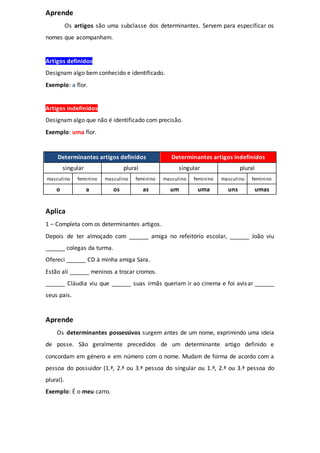 Aprende
Os artigos são uma subclasse dos determinantes. Servem para especificar os
nomes que acompanham.
Artigos definidos
Designam algo bem conhecido e identificado.
Exemplo: a flor.
Artigos indefinidos
Designam algo que não é identificado com precisão.
Exemplo: uma flor.
Determinantes artigos definidos Determinantes artigos indefinidos
singular plural singular plural
masculino feminino masculino feminino masculino feminino masculino feminino
o a os as um uma uns umas
Aplica
1 – Completa com os determinantes artigos.
Depois de ter almoçado com ______ amiga no refeitório escolar, ______ João viu
______ colegas da turma.
Ofereci ______ CD à minha amiga Sara.
Estão ali ______ meninos a trocar cromos.
______ Cláudia viu que ______ suas irmãs queriam ir ao cinema e foi avisar ______
seus pais.
Aprende
Os determinantes possessivos surgem antes de um nome, exprimindo uma ideia
de posse. São geralmente precedidos de um determinante artigo definido e
concordam em género e em número com o nome. Mudam de forma de acordo com a
pessoa do possuidor (1.ª, 2.ª ou 3.ª pessoa do singular ou 1.ª, 2.ª ou 3.ª pessoa do
plural).
Exemplo: É o meu carro.
 