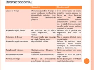 Texto 1 modelos em saúde | PPTX