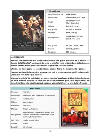 12
d. CINEFORUM
Observa con atención las tres clases de Historia del Arte que se presentan en la película “La
Sonrisa de la Monalisa”.
VEO
Describe cómo se enseña y cómo se aprende en cada clase, qué cambió de clase a clase y qué
conocimiento se genera en cada una de ellas.
PIENSO
¿Cuál(es) de las clases podría ser considerada una clase de Teoría del Conocimiento? ¿Por qué?
ME PREGUNTO
Trata de ver la película completa y piensa ¿Por qué la profesora no se quedó en la escuela? ¿crees
que tuvo éxito o que fracasó?
Ficha técnica
Dirección artística Mike Newell
Producción Juan Gordon, Pau Calpe
Guion
Lawrence Konner
Mark Rosenthal
Música Rachel Portman
Fotografía Anastas N. Michos
Montaje Mick Audsley
Protagonistas Julia Roberts, Kirsten Dunst, Julia Stiles
País y Año Estados Unidos, 2003
Género Comedia/Drama
Duración 117 minutos
Observa la película “La sociedad de los poetas muertos” y realiza un análisis similar al anterior, es
decir, mira con atención las clases que en ella se presentan, piensa qué hay de Teoría del
Conocimiento en ella, y evalúa porqué crees que votan al profesor y si tuvo éxito o fracasó.
Ficha técnica
Dirección Peter Weir
Producción Steven Haft, Paul Junger Witt, Tony Thomas
Guion Tom Schulman
Música Maurice Jarre
Fotografía John Seale
Montaje William M. Anderson
Protagonistas
Robin Williams, Ethan Hawke, Robert Sean
Leonard, Josh Charles, Gale Hansen, Dylan
Kussman, James Waterson
País y Año Estados Unidos, 1989
Género Drama
Duración 128 minutos
Otras Películas recomendables para hacer un análisis sobre la enseñanza, el aprendizaje y
diferentes tipos de conocimiento: Escritores de la libertad (2007), La educación prohibida (2012),
Entrenador Carter (1999), La lengua de las mariposas (1999), La Ola (2008), Indiferencia (2011),
Con ganas de triunfar (1988), Cadena de favores (2000) y Sarafina (1992).
 