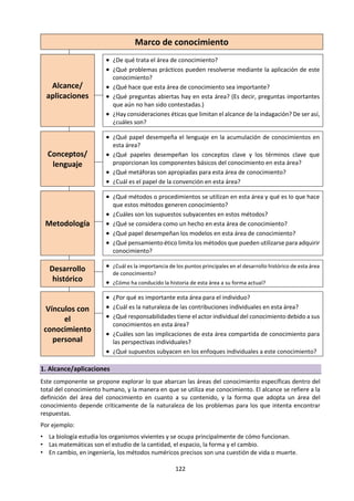 122
b. Esquema General de los ensayos en TdC31
31
Esquema adaptado de: http://sites.google.com/site/santabrifilosofia/esquema-de-ensayo Consulta: 17/05/2011.
CUERPO
DEL
ENSAYO
Pregunta de
Conocimiento
Parcial A
Argumento(s)
(explicado(s)))
Ejemplo(s)
Contra
argumento(s)
(explicado(s))
Ejemplo(s)
Pregunta de
Conocimiento
Parcial B
Argumento(s)
(explicado(s))
Ejemplo(s)
Contra
argumento(s)
(explicado(s))
Ejemplo(s)
CONCLUSIÓN. Respuesta a la
Pregunta de Conocimiento General
de la Introducción
Evaluacón de los
Argumentos de la
PdC Parcial A
Evaluacón de los
Argumentos de la
PdC Parcial B
TÍTULO PRESCRITO
(EXACTO)
INTRODUCCIÓN (Pregunta
de Conocimiento General y
opciones)
Puede haber más
Preguntas de
Conocimiento Parciales
 