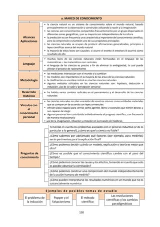 130
2. Calidad del análisis de las preguntas de conocimiento
Este aspecto se ocupa solamente de aquellas preguntas de conocimiento que son pertinentes al
título prescrito.
Preguntas pertinentes que se deben considerar:
• ¿Cuál es la calidad de la indagación sobre las preguntas de conocimiento?
• ¿Están justificados los puntos principales del ensayo?
• ¿Son coherentes y persuasivos los argumentos?
• ¿Se han considerado los contraargumentos?
• ¿Se han identificado las implicaciones y los supuestos subyacentes en el argumento del
ensayo?
• ¿Se han evaluado eficazmente los argumentos?
No se evaluará el análisis de preguntas de conocimiento que no sean pertinentes al título
prescrito.
Nota: El ensayo de TdC no es una evaluación de la capacidad de redacción en la
lengua materna o segunda lengua. Los alumnos deben haber editado
correctamente sus trabajos, pero esto no es lo que se evalúa. Los evaluadores
evitarán confundir la fluidez lingüística con la comprensión sólida y el análisis de
las preguntas de conocimiento, si bien suele existir una correlación estrecha entre
ellos.
Una descripción fluida y elegante de diferentes preguntas de conocimiento no
constituye, por sí sola, un análisis o argumento. La discusión de las preguntas de
conocimiento debe estar claramente relacionada con un título prescrito, y deben
establecerse vínculos adecuados con el mismo. De manera similar, un ensayo que
contiene errores mecánicos y gramaticales de menor importancia puede ser, de
todos modos, un ensayo excelente, y los examinadores no tendrán en cuenta
dichos errores al corregirlo. Solo los tendrán en cuenta si son más graves y afectan
la comprensión del ensayo.
 