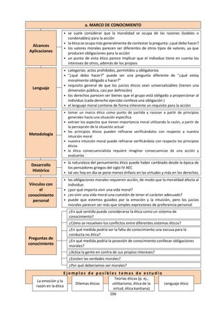 166
lo defienden y aquellos que lo quieren cambiar por
nuevas alternativas.
Demarcación, verdad, validación
Cada paradigma trata de tener un criterio de
demarcación para definir lo que es ciencia, en su
ámbito, y lo que no lo es y quedaría, por ello, excluida
del consenso de la comunidad científica. No hay
verdad absoluta ni permanente. Todo es estabilidad
transitoria, crisis y revolución. Sólo hay legitimidad
temporal expedida por la comunidad científica
dominante. La verdad y la falsedad se determinan por
la confrontación empírica del enunciado con los
hechos. Criterio de validación: es la expresión del
consenso que otorga la comunidad científica cuando
acepta un nuevo paradigma.
FEYERABEND: LA CIENCIA ANÁRQUICA
Paul Feyerabend está en contra de la idea de que
existan referencias invariables de racionalidad, en
cualquier campo, incluida la ciencia. No hay principios
universales de racionalidad científica; el
conocimiento crece por caminos imprevisibles.
La inconsistencia y la anarquía en el pensamiento de
Feyerabend convierte la ciencia en un estado frágil,
sujeto a crítica abierta, capaz de descubrir
inconsistencias y anomalías. La absoluta libertad es el
más eficaz procedimiento selectivo para ir
descubriendo una ciencia productiva y creativa. En su
obra Contra el método, Feyerabend sostiene que un
anarquismo teórico promueve mejor el progreso de
la ciencia y la sociedad.
No debemos intentar evaluar una teoría
comparándola con otra, obsesionados por descubrir
cuál es la mejor y excluyendo al resto. El único
principio universal en la ciencia es: “Todo está
permitido”. Por ejemplo, es posible plantear un
trabajo científico formulando hipótesis que
contradigan teorías sólidamente confirmadas. Si
actuamos de esta forma rupturista, podemos ganar
una nueva perspectiva que la teoría predominante no
permite considerar debido al requisito de
consistencia entre hipótesis y teoría. El principio de
consistencia impide el progreso científico porque
busca la preservación de la teoría dominante y no la
mejor o la más útil teoría. La formulación de hipótesis
en contra de la teoría dominante nos proporciona
pruebas que de otro modo no podrían obtenerse. La
proliferación de teorías –el anarquismo voluntarista–
es benéfico para la ciencia, mientras que la
uniformidad favorece el dogmatismo e inutiliza el
poder crítico propio de los científicos.
Feyerabend no comparte la idea común de que la
ciencia es la mejor forma de obtener conocimiento de
la realidad. “No hay idea, por antigua y absurda que
sea, que no pueda contribuir a mejorar nuestro
conocimiento”.
MARIO BUNGE Y LA SEUDOCIENCIA
Estamos rodeados de pseudociencia, y necesitamos
identificarla para protegernos. La mayoría de los
filósofos –recoge Bunge– han intentado caracterizar
a la ciencia mediante un único rasgo (consenso,
contenido empírico, éxito, refutabilidad o utilidad del
método científico...) para identificar el fraude, pero
siempre han fracasado: la ciencia es demasiado
compleja para definirla con un solo rasgo.
La característica más certera para desenmascarar a la
pseudociencia es su inmutabilidad; todo su entorno
permanece inmóvil: su comunidad, la perspectiva de
su enfoque, la problemática, objetivos, metódica... Es
consecuencia de su rechazo a someterse a toda
crítica o contraste. La pseudociencia tiene siempre
razones para distanciarse del análisis, y sus creadores
se dotan del halo de sacerdotes intocables de alguna
suerte de religión.
Pseudociencia y filosofía
La pseudociencia, dice Mario Bunge, está tan cargada
de filosofía como la ciencia. Sin embargo, la filosofía
de la una es perpendicular a la de la otra: la ontología
de la ciencia es naturalista (o materialista), y la
gnoseología de la ciencia es realista, mientras que la
de la pseudociencia es idealista.
La ética de la ciencia es exigente y no tolera
autoengaños ni los fraudes que plagan la
pseudociencia. En suma, la ciencia es compatible con
la filosofía procientífica, mientras que la
pseudociencia no lo es. Para conocer la realidad de
una propuesta científica preguntemos qué filosofía
utiliza y sabremos cuánto vale esa ciencia. Al revés,
qué tipo de ciencia respeta una propuesta filosófica
revelará qué vale esa filosofía.
Evaluar una concepción científica o filosófica
Bunge ha aislado los requisitos exigibles a una
concepción que aspire a retener nuestra atención:
 Inteligibilidad: ¿Es esa concepción clara u
oscura? Si es oscura, ¿se resiste a definirse? Todo
texto impreciso, críptico, es sospechoso.
 Coherencia lógica: ¿Contiene contradicciones o
es coherente?
 Sistemicidad: La perspectiva sometida a análisis,
¿es un sistema o parte de un sistema? ¿Se trata
 