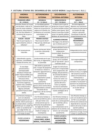 171
pero ello no siempre es posible. A la función de la
explicación científica se alude con preguntas como
¿Cuál es la causa de X?, donde X es una entidad,
propiedad, relación, regularidad, estructura simple
de la naturaleza o ley natural o una estructura
compleja de la naturaleza, que se expresa por medio
de una teoría científica. Una pregunta equivalente es:
¿Qué produce X? ó ¿Por qué sucede X?
Se puede construir cadenas explicativas con las
causas de las causas, pero no es posible hacerlo
indefinidamente. Más bien pronto se llega a las leyes
y teorías que, aunque verdaderas, no sabemos cómo
explicar.
Predicción científica
Esta función de la ciencia se relaciona de manera
fundamental con ¡a prueba de la hipótesis científica y
con él aumento del conocimiento.
La predicción científica consiste en deducir de una
hipótesis d teoría fenómenos nuevos, que no sean
conocidos. Semmelweis dedujo de su hipótesis de
que la fiebre puerperal era causada por la infección
de materia cadavérica, la consecuencia de que, si los
médicos y estudiantes se lavaban con un
desinfectante poderoso después de trabajar en
disecciones de cadáveres, entonces ya no se
infectaría a las parturientas de la Primera División del
Hospital de Viena. Menos de dos siglos antes,
Newton, a partir de la teoría de la gravitación, había
deducido que la Tierra debería ser abultada en el
ecuador y achatada en los polos. Y también había
predicho la producción de mareas altas cuando el Sol
y la Luna estaban en conjunción (en el mismo lado
con respecto a la Tierra) y las bajas cuando estaban
en oposición (con el Sol a un lado de la Tierra y la Luna
al otro lado).
Las predicciones que se acaban de ejemplificar no son
triviales y por eso juegan un papel especial en la
prueba de hipótesis o teorías. En cambio, las
predicciones triviales juegan un pequeño papel en
dicha prueba.
Una predicción es trivial cuando prácticamente no
agrega nada nuevo a la hipótesis de la que deriva. Por
ejemplo: de “Todos los cuervos son negros” puedo
deducir que el próximo cuervo que veamos será
negro. Pero esto significa una prueba sólo en un
sentido débil.
Las grandes teorías científicas como la de gravitación
universal de Isaac Newton y de la relatividad de
42
CHILDE, Gordon “The Prehistory of Science;
Archaelogical Documents” en: The Evolution of Science Guy
Albert Einstein han hecho predicciones
espectaculares. La última predijo la equivalencia de
materia y energía o la curvatura de un rayo de luz en
las proximidades del Sol, eventos inimaginables
antes. Recientemente, ¡a teoría de la gran explosión
del universo o teoría del big bang predijo la existencia
de una radiación de fondo en el universo, ¡o que fue
descubierto sin conocer la teoría por Arno Penzias y
Robert Wilson en el año de 1962, mientras trataban
de determinar el “ruido” o radiación mínima con una
súper antena en los Laboratorios Bell.
No todas las teorías científicas tienen el mismo poder
predictivo. Tal reproche se le ha planteado a la teoría
de la evolución de las especies y a la gran mayoría de
las teorías sociales.
Aplicación científica
La aplicación es el uso de los conocimientos
científicos para propósitos prácticos. Se trata del
control y dominio de la naturaleza inanimada y
animada, incluyendo la vida social. Para el efecto se
usan los conocimientos científicos para resolver
problemas de bienestar, seguridad y de otra índole.
Se producen instrumentos materiales e intelectuales
(por ejemplo, la elaboración de normas y
procedimientos de contabilidad), máquinas y bienes
de una inmensa variedad.
La aplicación científica de los conocimientos ha dado
lugar a la tecnología que, contra lo que generalmente
se cree, es solo un producto tardío del desarrollo de
la ciencia de fines del siglo XIX. La aplicación de los
conocimientos en forma sistemática (algorítmica
dirían algunos) se inicia en tiempos inmemoriales. La
técnica, que es la aplicación del conocimiento
empírico, puede muy bien remontarse a los
austrolopítecinos, homínidos antecesores del
hombre. Como ha remarcado el prehistoriador
británico Gordon Childe42
, la edad de piedra puede
diferenciarse por una serie de técnicas en la
preparación de instrumentos de piedra.
Probablemente la técnica ha sido anterior a la ciencia,
entendida básicamente como teoría controlada
sistemáticamente por la experiencia. En todo caso la
técnica se ha desarrollado independientemente de la
ciencia. Técnicas sofisticadas en la preparación de la
tierra para ¡a agricultura o las decenas de usos
productivos de ¡a rueda hidráulica (desde el molino
de grano hasta el afilado de láminas metálicas) se
emplearon exitosamente durante la edad media,
época notoria en ¡a historia por su falta de ciencia.
Métraux y François Crouzet (eds.) New York, Mentor Book,
1963. pp. 34 y ss.
 