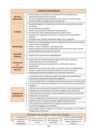 189
Otra característica de la corriente positivista es su
preocupación por la objetividad histórica. Propone
que el historiador no debe involucrarse con el
hecho que está investigando, demostrando
imparcialidad y neutralidad. El ideal para el
historiador debía ser: "relatar los hechos tal como
sucedieron".
En la historia actual se perciben las grandes
dificultades que existen para conseguir ese ideal,
desde el momento en que el historiador no puede,
al ejercer su tarea de investigador, despojarse de
sus condicionamientos personales: la visión del
mundo y de las cosas que le confiere su situación
socioeconómica, formación académica, edad,
sexo, nacionalidad, y la forma cómo ha integrado
todos esos elementos en su personalidad.
El positivismo, representado por Ranke y sus
seguidores, proclama "el predominio absoluto del
documento en el quehacer historiográfico", es
decir que privilegia la fuente escrita,
preferentemente “oficial", como el instrumento
indispensable para la reconstrucción del hecho
histórico". El axioma “sin documento no hay
historia" se aplica a rajatabla arrastrando consigo
una serie de sorprendentes consecuencias: por
ejemplo, que grandes porciones de la humanidad
que no conocieron la escritura quedaran fuera de
la historia.
La historia tradicional consideraba que su campo
de estudio estaba restringido preferentemente a
lo político y lo militar. Así, alguien llegó a
simplificar esta tendencia diciendo que: "la
historia es la política del pasado".
No nos extraña entonces que las páginas de los
libros de historia hasta hace poco estuvieran
plagadas de personajes relacionados con los
gobiernos de las sociedades: llámense reyes,
virreyes, faraones, zares, incas, emperadores,
presidentes, etc. Las clases dirigentes de un país
constituían los sujetos "históricos" por excelencia,
quienes hablan hecho la historia y, por lo tanto,
quienes merecían ser estudiados como personajes
históricos. El resto de la población permanecería
como telón de fondo de la actividad de esos
"actores principales". Se podía observar también
que la actividad privilegiada de esos personajes
eran hazañas de tipo militar. Así la historia se
convirtió en la reseña cronológica de las guerras
que había sostenido cada país.
51
PAGES, Pelai. Introducción a la historia. Barcelona:
Barcanova, 1983.
El resto de la vida de las sociedades quedaba poco
menos que ignorado, o se consideraba un campo
de estudio propio de otras disciplinas como la
antropología, la sociología, la economía, mas no de
la Historia con mayúsculas.
Otro aspecto importante de la historia tradicional
era su tratamiento del tiempo, elemento clave del
discurso histórico, que viene a ser, tal como lo
afirma Bloch, “el plasma mismo en el que se bañan
los fenómenos históricos", y, más aún: "Sin tiempo
no hay historia"51
. Era propio de la historia
positivista o tradicional el ocuparse únicamente
del pasado. Es decir, equiparaba la noción de
tiempo histórico solamente con el pasado, como si
los hechos o fenómenos se hubieran dado en un
tiempo y no tuvieran relación alguna con lo que
ocurre en el presente, ni con lo que ocurrirá en el
futuro. Posteriormente se ha llegado a considerar
que el tiempo histórico es más amplio que sólo el
tiempo pasado. El principio de continuidad que
rige el devenir histórico no permite considerar
aisladamente estos tres aspectos del tiempo, sino
que es necesario considerarlos profundamente
enlazados entre sí.
Actualmente se nos propone una visión más
integral y panorámica del tiempo histórico en la
que están involucrados pasado, presente y futuro
en un continuo.
Por ejemplo, si se estudia el tema de la Guerra con
Chile, aunque ocurrió hace más de un siglo
(pasado), sentimos hasta hoy (presente) sus
efectos y percibimos sus proyecciones (futuro).
Todavía existen asuntos pendientes que los
gobiernos de los dos países involucrados tienen
que resolver por la vía diplomática, para evitar que
se recurra a lo militar. ¿Hasta cuándo existirán
estos asuntos? No lo sabemos. Pero de hecho
afectarán el futuro de los dos países.
Del mismo modo, la historia tradicional
consideraba únicamente el tiempo “corto" de los
acontecimientos, es decir las fechas en las que
ocurrieron los hechos, sin conexión con lo que
ocurrió anteriormente a ellos, ni tampoco con lo
que siguió después de ellos. Es decir, desde un
enfoque positivista los fenómenos históricos se
conciben como eventos aislados, sin conexión
entre unos y otros, sin la posibilidad de establecer
"bloques" de tiempo de mayor duración que
sinteticen las características y el espíritu de un
 