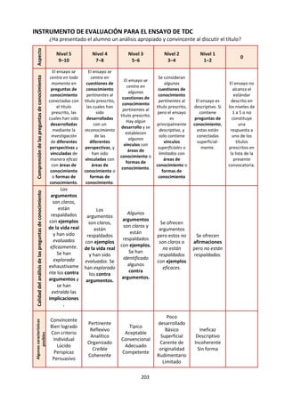 203
e. Lectura: Desarrollo Moral, diferentes enfoques.
DESARROLLO MORAL
SOCIAL PERSONAL COGNITIVO AFECTIVO CONDUCTUAL FE
SOCIALIZACIÓN
CLARIFICACIÓN
DE VALORES
JUICIO MORAL
EMPATÍA
CULPA
ALTRUISMO
MODELOS
VOCACIÓN
TESTIMONIO
Toma de
perspectiva
social.
Pautas de
conducta,
normas y
valores
socioculturales
Reconocimient
o o toma de
conciencia de
los valores que
el sujeto posee
Desarrollo
cognitivo es
permite
razonamientos
más equilibra-
dos y amplios y
más justos
Respuesta
ante las
necesidades
del otro
(dolor) y la
percepción de
responsa-
bilidad
personal.
Conducta social
positiva:
Adquisición de
virtudes,
formación de
carácter o
construcción de
hábitos.
Opción
Fundamental
Estilo de Vida.
Seguir a
Jesucristo: Vivir
la Voluntad de
Dios
Disciplina
(respeto a
autoridad),
adhesión al
grupo
(cooperación)
y autonomía.
Procesos de
selección,
estimación y
actuación.
El desarrollo
moral va del lo
externo
(heteronomía) a
lo interno
(autonomía).
Psicoanálisis:
Ello (principio
del placer) vs.
Súper yo
(normas) =
YO (Identidad
madura.
Adquirir
capacidades
personales de
juicio,
comprensión y
autorregulación
para enfrentar
los conflictos.
Centralidad del
ser humano.
Vida y Amor.
Justicia.
Solidaridad.
Preferencia por
los excluidos.
Conciencia moral
Entendemos por conciencia, la capacidad para darse cuenta de la propia actividad física y mental. Esto
supone añadir al simple “saber algo” o “saber hacer algo” un doble de esos saberes: “un saber que se
sabe”. Y esto nos da un poder: adquirimos la capacidad de regular y valorar nuestras actividades de
acuerdo con nosotros mismos. Esto es lo que nos permite ser responsables de nuestro comportamiento.
Es la conciencia la que nos hace morales, al permitirnos reflexionar sobre el comportamiento
interpersonal, la convivencia social, el tipo de vida que se vive, los valores que pretender conducir el
comportamiento, o las vivencias conflictivas. Se adquiere la capacidad de valorar. Pensar y decidir por sí
mismo, sobre los propios valores, pensamientos y decisiones. La conciencia se hace juez del sujeto que la
posee.
De ahí que se defina la conciencia moral como la facultad de juzgar la rectitud de los juicios o acciones
morales. Actúa como juez interior que juzga reflexivamente y da consentimiento íntimo a la conducta
humana. Instaura una relación consigo mismo de modo que los propios sentimientos, juicios y acciones
son sancionados como correctos o incorrectos por sí mismo. El juicio de conciencia introduce en la vida
moral la implicación del sujeto: tanto para iluminar los valores como para hacerlos funcionales u
obligantes.
«La libertad no es una filosofía y ni
siquiera es una idea: es un movimiento
de la conciencia que nos lleva, en ciertos
momentos, a pronunciar dos
monosílabos: Sí o No. En su brevedad
instantánea, como a la luz del
relámpago, se dibuja el signo
contradictorio de la naturaleza
humana»
Octavio Paz, La otra voz.
 