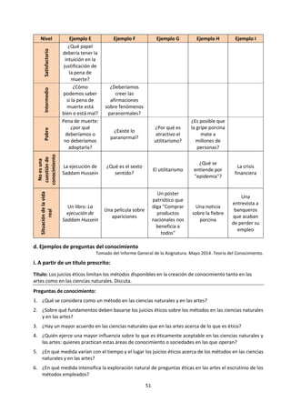 51
acontecimientos en nuestras vidas. Reconocer estas perspectivas es un objetivo importante del curso de
TdC.
Desde una perspectiva individual, el conocimiento compartido tiene con frecuencia la forma de una
autoridad: una fuente de conocimiento cuya justificación no es inmediatamente accesible para el
individuo.
Un ejemplo es la autoridad de la ciencia médica para el paciente que no se ha capacitado en medicina.
Equilibrio entre el conocimiento
compartido y el personal
Es importante que el curso de TdC refleje el equilibrio
entre el conocimiento compartido y el conocimiento
personal. Poner demasiado énfasis en el conocimiento
personal, descuidando el compartido, puede resultar
en un curso orientado hacia las experiencias subjetivas
del alumno, que no examina el conocimiento más allá
del individuo para explorar cómo se construye el
conocimiento en un contexto más amplio. Un curso de
este tipo tiende a consistir en una serie de anécdotas
personales, con poco o ningún análisis.
Si el curso tiene el sesgo opuesto, se corre el riesgo de perder los importantes vínculos entre las áreas de
conocimiento y el actor individual del conocimiento. El conocimiento compartido tiene un significado y un
valor para el individuo que lo hacen pertinente e importante. Un curso de este tipo corre el riesgo de
volverse demasiado árido y orientado hacia los hechos. Hacer que la distinción sea central en el curso pone
en primer plano el equilibrio entre los dos elementos.
Puede que el equilibrio ideal no sea 50:50; es probable que se dedique menos tiempo al conocimiento
personal y más al compartido. También es probable que la mejor estrategia sea no enseñarlos totalmente
por separado. Parece difícil examinar las áreas del conocimiento sin considerar el impacto que tienen sobre
los actores individuales del conocimiento. De manera similar, parece difícil examinar el conocimiento
personal de forma aislada, sin reconocer que, como individuos, somos parte de una red de relaciones
sociales.
c. Revisión de títulos prescritos.
NOV 2015. Título 3. “El conocimiento no es posible si no hay un grupo para verificarlo.” Discuta esta afirmación.
MAY 2015. Título 4. Haciendo referencia a dos áreas de conocimiento, discuta la manera en la que el
conocimiento compartido puede influenciar el conocimiento personal.
NOV 2014. Título 4. "Para comprender el mundo necesitamos usar estereotipos". ¿En qué medida está de
acuerdo con esta afirmación? Haga referencia a dos áreas de conocimiento.
NOV 2013. Título 1. "Se puede progresar en las ciencias naturales, pero en las artes no es posible". ¿En qué
medida está de acuerdo con esta afirmación?
MAY 2013. Título 3. "La posesión de conocimiento conlleva una responsabilidad ética". Evalúe esta
afirmación.
NOV 2012. Título 1. ¿Podemos tener creencias o conocimientos que no estén determinados por nuestra
cultura?
NOV 2012. Título 6. "La última medida de protección para evitar el error y el sesgo en la investigación viene
dada por la forma en que los científicos constantemente ponen a prueba sus resultados entre sí". ¿En qué
medida está de acuerdo con esta afirmación en las ciencias naturales y en las ciencias humanas?
NOV 2010 - MAY 2011. Título 2. ¿Qué importancia tienen las opiniones de los expertos en la búsqueda de
conocimiento?
 