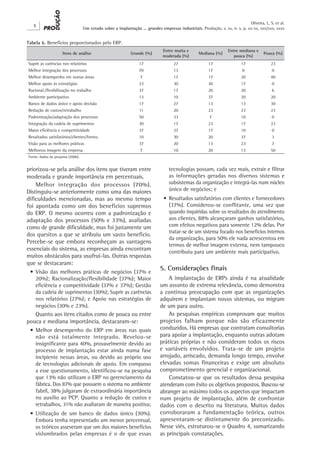 Oliveira, L. S. et al.
   X
                                   Um estudo sobre a implantação ... grandes empresas industriais. Produção, v. xx, n. x, p. xx-xx, xxx/xxx, xxxx


Tabela 6. Benefícios proporcionados pelo ERP.
                                                                                Entre muita e                        Entre mediana e
                     Itens de análise                        Grande (%)                             Mediana (%)                          Pouca (%)
                                                                                moderada (%)                            pouca (%)
Suprir as carências nos relatórios                                17                  27                 17                 17               23
Melhor integração dos processos                                   70                  13                 17                  0               0
Melhor desempenho em outras áreas                                  7                  17                 17                 20               40
Melhor apoio às estratégias                                       23                  30                 30                 17               0
Racional./flexibilização no trabalho                              37                  17                 20                 20               6
Ambiente participativo                                            13                  10                 37                 20               20
Banco de dados único e apoio decisão                              17                  27                 13                 13               30
Redução de custos/retrabalho                                      11                  20                 23                 23               23
Padronização/adaptação dos processos                              50                  33                  7                 10               0
Integração da cadeia de suprimentos                               30                  17                 23                 17               23
Maior eficiência e competitividade                                37                  37                 17                 10               0
Resultados satisfatórios/clientes/fornec.                         10                  30                 20                 37               3
Visão para as melhores práticas                                   37                  20                 13                 23               7
Melhorou imagem da empresa                                         7                  10                 20                 13               50
Fonte: dados da pesquisa (2006).


priorizou-se pela análise dos itens que tiveram entre                              tecnologias possam, cada vez mais, extrair e filtrar
moderada e grande importância em percentuais.                                      as informações geradas nos diversos sistemas e
    Melhor integração dos processos (70%).                                         subsistemas da organização e integrá-las num núcleo
Distinguiu-se anteriormente como uma das maiores                                   único de negócios; e
dificuldades mencionadas, mas ao mesmo tempo                                    •	 Resultados satisfatórios com clientes e fornecedores
foi apontada como um dos benefícios supremos                                       (37%). Considerou-se conflitante, uma vez que
do ERP. O mesmo ocorreu com a padronização e                                       quando inquiridas sobre os resultados do atendimento
adaptação dos processos (50% e 33%), avaliadas                                     aos clientes, 88% alcançaram ganhos satisfatórios,
como de grande dificuldade, mas foi justamente um                                  com efeitos negativos para somente 12% delas. Por
                                                                                   tratar-se de um sistema focado nos benefícios internos
dos quesitos a que se atribuiu um vasto benefício.
                                                                                   da organização, para 50% ele nada acrescentou em
Percebe-se que embora reconheçam as vantagens
                                                                                   termos de melhor imagem externa, nem tampouco
essenciais do sistema, as empresas ainda encontram
                                                                                   contribuiu para um ambiente mais participativo.
muitos obstáculos para usufruí-las. Outras respostas
que se destacaram:
 •	 Visão das melhores práticas de negócios (37% e
                                                                              5. Considerações finais
    20%); Racionalização/flexibilidade (37%); Maior                               A implantação de ERPs ainda é na atualidade
    eficiência e competitividade (37% e 37%); Gestão                          um assunto de extrema relevância, como demonstra
    da cadeia de suprimentos (30%); Suprir as carências                       a contínua preocupação com que as organizações
    nos relatórios (27%); e Apoio nas estratégias de                          adquirem e implantam novos sistemas, ou migram
    negócios (30% e 23%).                                                     de um para outro.
   Quanto aos itens citados como de pouca ou entre                                As pesquisas empíricas comprovam que muitos
pouca e mediana importância, destacaram-se:                                   projetos falham porque não são eficazmente
 •	 Melhor desempenho do ERP em áreas nas quais                               conduzidos. Há empresas que contratam consultorias
    não está totalmente integrado. Revelou-se                                 para apoiar a implantação, enquanto outras adotam
    insignificante para 40%, provavelmente devido ao                          práticas próprias e não consideram todos os riscos
    processo de implantação estar ainda numa fase                             e variáveis envolvidos. Trata-se de um projeto
    incipiente nessas áreas, ou devido ao próprio uso                         arrojado, arriscado, demanda longo tempo, envolve
    de tecnologias adicionais de apoio. Em compasso                           elevadas somas financeiras e exige um absoluto
    a esse questionamento, identificou-se na pesquisa                         comprometimento gerencial e organizacional.
    que 13% não utilizam o ERP no gerenciamento da                                Constatou-se que os resultados dessa pesquisa
    fábrica. Dos 87% que possuem o sistema no ambiente                        atenderam com êxito os objetivos propostos. Buscou-se
    fabril, 38% julgaram de extraordinária importância                        abranger ao máximo todos os aspectos que impactam
    no auxílio ao PCP. Quanto a redução de custos e                           num projeto de implantação, além de confrontar
    retrabalhos, 31% não avaliaram de maneira positiva;                       dados com o descrito na literatura. Muitos dados
 •	 Utilização de um banco de dados único (30%).                              corroboraram a fundamentação teórica, outros
    Embora tenha representado um menor percentual,                            apresentaram-se distintamente do preconizado.
    os teóricos asseveram que um dos maiores benefícios                       Nesse viés, estruturou-se o Quadro 4, sumarizando
    vislumbrados pelas empresas é o de que essas                              as principais constatações.
 