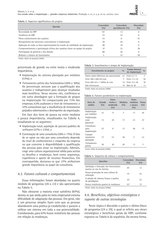 Oliveira, L. S. et al.
                                                                                                                                                          X
Um estudo sobre a implantação ... grandes empresas industriais. Produção, v. xx, n. x, p. xx-xx, xxx/xxx, xxxx


Tabela 2. Aspectos significativos do projeto.
                                                                                         Concordam                 Concordam             Discordam
                                      Questão
                                                                                            (%)                 parcialmente (%)            (%)
Necessidade do ERP                                                                            87                        13                       0
Tendência do ERP                                                                              77                        23                       0
Pleno conhecimento dos usuários                                                               43                        0                       57
Reengenharia dos processos concomitante à implantação                                         56                        44                       0
Aplicação de todas as fases (apresentadas) do estudo de viabilidade de implantação            90                        10                       0
Comprometimento e participação efetiva dos usuários-chave na equipe do projeto                37                        33                      30
Participação da gerência e alta direção                                                       80                        20                       0
Reduziu o número de funcionários                                                               3                        27                      70
Fonte: dados da pesquisa (2006).


                                                                        Tabela 3. Investimento e tempo de implantação.
percentuais de grande ou entre muita e moderada
                                                                                                                                 Tempo (meses)
importância.                                                                    Investimento no projeto                     %
                                                                                                                                 de implantação
                                                                                                                                                %

 •	 Implantação do sistema planejada por módulos                         Outros valores (diferentes dos apresentados)       67   Entre 6 e 12                 7
    (33%); e                                                             Entre 400 e 600 mil reais                           7   Entre 13 e 24                50
                                                                         Entre 600 mil e 1 milhão de reais                  16   Entre 25 e 48                30
 •	 Treinamento prévio dos funcionários (30% e 30%).
                                                                         Não informaram                                     10   Mais de 48                   13
    Os percentuais atestam que a qualificação dos
                                                                         Fonte: dados da pesquisa (2006).
    usuários é indispensável para alcançar resultados
    mais benéficos. Nesse mesmo viés, confirmou-se
    em outra abordagem que a formação de grupos                         Tabela 4. Fatores ponderáveis na implantação.
    na implantação foi compactuada por 73% das                                                         Entre                           Entre
                                                                            Itens de      Grande      muita e Mediana                 mediana        Pouca
    empresas; 63% avaliaram o nível de treinamento; e                        análise       (%)       moderada  (%)                    e pouca         (%)
    57% consentiram que a insuficiência de treinamento                                                  (%)                             (%)
    prejudica sobremaneira o desempenho da organização.                  Implantação
                                                                                             33             17               7          17                26
    Em face dos itens de pouca ou entre mediana                          por módulos
                                                                         Implantação
e pouca importância, visualizados na Tabela 4,
                                                                         total               13             20              17          23                27
ressaltaram-se os seguintes:                                             (pacotes)
 •	 Implantação total, aquisição de pacotes padrões de                   Consultoria
                                                                         para                27             9               17          30                17
    softwares (27% e 23%); e                                             implantação
 •	 Contratação de uma consultoria (30% e 17%). O fato                   Cumprir
    de se optar ou não por uma consultoria depende                       orçamento           17             23              30          7                 23
                                                                         planejado
    do nível de conhecimento e empenho da empresa
                                                                         Treinamento
    no que concerne à disponibilidade e qualificação                     prévio
                                                                                             30             30              20          13                7
    das pessoas para atuar na implantação. Ademais,                      Fonte: dados da pesquisa (2006).
    exige uma cultura organizacional sólida para aceitar
    os desafios e mudanças, bem como segurança,                         Tabela 5. Impactos da cultura e comportamento.
    experiência e aporte de recursos financeiros. Em
                                                                                                                             Concordam Discordam
    contrapartida, destacou-se que 27% atribuíram                                         Questões
                                                                                                                                (%)       (%)
    grande importância ao papel da consultoria.
                                                                         Satisfação e interação dos funcionários
                                                                                                                                 87                  13
                                                                         quanto ao uso do sistema
                                                                         Houve promoção de uma cultura de
4.3. Fatores culturais e comportamentais                                 utilização
                                                                                                                                 57                  43

                                                                         A adoção do sistema forçou a quebra
     Essas informações foram abordadas no quarto                                                                                 47                  53
                                                                         de paradigmas
módulo de perguntas (20 a 23) e são apresentadas                         Houve resistência quanto às mudanças                    67                  33
na Tabela 5.                                                             Fonte: dados da pesquisa (2006).

     Não obstante a maioria estar satisfeita (87%),
denota-se que ainda paira no meio empresarial extrema                   4.4. Benefícios, objetivos estratégicos e
dificuldade de adaptação das pessoas. Em geral, não                     suporte de outras tecnologias
é um processo simples fazer com que as pessoas
abandonem uma prática já estabelecida e passem a                            Neste tópico é discutido o quinto e último bloco
utilizar um sistema em toda a sua potencialidade.                       de perguntas (24 a 29), o qual se referiu aos vieses
Corroborando, para 67% houve resistência das pessoas                    estratégicos e benefícios gerais do ERP, conforme
em relação às mudanças.                                                 expostos na Tabela 6 da sequência. Da mesma forma,
 