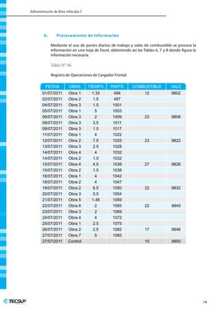 Administración de flota vehicular I
Profesionales en Ingeniería
14
b.	 Procesamiento de Información
Mediante el uso de partes diarios de trabajo y vales de combustible se procesa la
información en una hoja de Excel, obteniendo así las Tablas 6, 7 y 8 donde figura la
información necesaria:
Tabla N° 06
Registro de Operaciones de Cargador Frontal
FECHA OBRA TIEMPO PARTE COMBUSTIBLE VALE
01/07/2011 Obra 1 1.33 494 12 9802
02/07/2011 Obra 2 1.5 497
04/07/2011 Obra 3 1.5 1001
05/07/2011 Obra 1 5 1003
06/07/2011 Obra 3 2 1009 23 9808
08/07/2011 Obra 3 3.5 1011
09/07/2011 Obra 3 1.5 1017
11/07/2011 Obra 1 4 1022
12/07/2011 Obra 2 7.5 1025 23 9822
13/07/2011 Obra 3 2.5 1028
14/07/2011 Obra 4 4 1032
14/07/2011 Obra 2 1.5 1032
15/07/2011 Obra 4 4.5 1038 27 9826
15/07/2011 Obra 2 1.5 1038
16/07/2011 Obra 1 4 1042
18/07/2011 Obra 2 4 1047
19/07/2011 Obra 2 6.5 1050 22 9832
20/07/2011 Obra 3 5.5 1054
21/07/2011 Obra 5 1.48 1059
22/07/2011 Obra 6 2 1065 22 9840
23/07/2011 Obra 3 2 1069
24/07/2011 Obra 4 4 1072
25/07/2011 Obra 1 2.5 1075
26/07/2011 Obra 2 2.5 1082 17 9846
27/07/2011 Obra 7 5 1085
27/07/2011 Control 15 9850
 