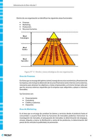 Administración de flota vehicular I
Profesionales en Ingeniería
6
Dentro de una organización se identifican las siguientes áreas funcionales:
•	 Finanzas.
•	 Marketing.
•	 Producción.
•	 Recursos humanos.
DIRECCIÓN
MARKETING
PRODUCCIÓN
FINANZAS
RECURSOSHUMANOS
Nivel Estratégico
Nivel Táctico
Nivel Operativo
Figura N° 17. Niveles y áreas estratégicas de una organización.
Área de Finanzas
Eseláreaque seencargadeloptimocontrol,manejoderecursoseconómicosyfinancierosde
la empresa, esto incluye la obtención de recursos financieros tanto internos como externos,
necesarios para alcanzar los objetivos y metas empresariales y al mismo tiempo velar por
que los recursos externos requeridos por la empresa sean adquiridos a plazos e intereses
favorables.
Sus funciones son:
•	 Financiamiento
•	 Contraloría
•	 Crédito y Cobranza
•	 Impuestos
Área de Márketing
Es el área que se encarga de canalizar los bienes y servicios desde el producto hasta el
consumidor o usuario final. Entre las funciones de mercadeo podemos mencionar: la
investigación de mercados, el presupuesto de mercadeo, la determinación de empaque,
envase, etiqueta y marca, la distribución y venta de los productos, la determinación del
precio de los artículos la publicidad y la promoción.
 