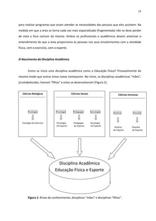 12 
 
para realizar programas que visam atender as necessidades das pessoas que eles assistem. Na 
medida em que a área se torna cada vez mais especializada (fragmentada) não se deve perder 
de  vista  o  foco  comum  da  mesma.  Ambos  os  profissionais  e  acadêmicos  devem  amenizar  o 
entendimento do que a área proporciona às pessoas nos seus envolvimentos com a atividade 
física, com o exercício, com o esporte. 
 
O Nascimento da Disciplina Acadêmica 
 
Como  se  inicia  uma  disciplina  acadêmica  como  a  Educação  Física?  Provavelmente  do 
mesmo modo que outras áreas novas começaram. No início, as disciplinas acadêmicas “mães”, 
já estabelecidas, tiveram “filhas” e estas se desenvolveram (Figura 1). 
 
 
 
 
 
 
 
 
 
 
 
 
 
 
 
 
 
 
 
Figura 1: Áreas do conhecimento, disciplinas “mães” e disciplinas “filhas”. 
 
Ciências Biológicas 
 
 
 
Fisiologia   
 
 
Fisiologia do Exercício 
 
                                Ciências Sociais 
 
    
      
Psicologia              Pedagogia             Sociologia 
 
                                   
 Psicologia              Pedagogia             Sociologia 
 do Esporte             do Esporte            do Esporte 
 
            Ciências Humanas 
 
 
 
História                      Filosofia 
      
 
                                
     História                   Filosofia 
   do Esporte                do Esporte 
Disciplina Acadêmica 
Educação Física e Esporte 
 