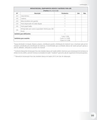continuação...

                            INFRAESTRUTURA, EQUIPAMENTOS BÁSICOS E MATERIAIS PARA UBS
                                                  (Padrões 3.1, 3.2 e 3.3)
    Nº                             Descrição                                     Parâmetro                  Sim         Não
   241      Caixa térmica                                                             1
   242      Cadeiras                                                                  3
   243      Mesa escritório com gavetas                                               1
   244      Porta-dispensador de sabão líquido                                        1
   245      Porta-papel toalha                                                        1
            Refrigerador para vacina (capacidade mínima para 280
   246                                                                                1
            litros)
Sanitário para deficientes                                                            1
                                                                                1 para 1 EAB
Sanitários para usuários                                                      2 para 2 e 3 EAB
                                                                              4 para 4 e 5 EAB

*Espaço destinado à recepção, limpeza, preparo, esterilização guarda e distribuição do material. Caso o município opte por ter
estrutura centralizada para esterilização de materiais, é recomendado que as Unidades Básicas de Saúde possuam apenas a
sala de utilidades, adequada ao preparo do material.

**Conforme Manual de Estruturação Física das Unidades Básicas de Saúde (2008) e Diretrizes para estruturação de Farmácias no
âmbito do SUS (2009), somente Farmácia na Unidade de Saúde ”modelo B” apresenta sala de seguimento farmacoterapêutico.

***Manual de Estruturação Física das Unidades Básicas de Saúde (2011) em fase de elaboração.




                                                                                                                                   99
 