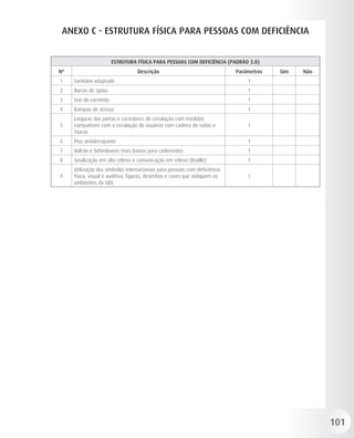 ANEXO C - ESTRUTURA FÍSICA PARA PESSOAS COM DEFICIÊNCIA


                           ESTRUTURA FÍSICA PARA PESSOAS COM DEFICIÊNCIA (PADRÃO 3.8)
    Nº                                Descrição                                 Parâmetros   Sim   Não
    1    Sanitário adaptado                                                         1
    2    Barras de apoio                                                            1
    3    Uso do corrimão                                                            1
    4    Rampas de acesso                                                           1
         Larguras das portas e corredores de circulação com medidas
    5    compatíveis com a circulação de usuários com cadeira de rodas e            1
         macas
    6    Piso antiderrapante                                                        1
    7    Balcão e bebedouros mais baixos para cadeirantes                           1
    8    Sinalização em alto relevo e comunicação em relevo (Braille)               1
         Utilização dos símbolos internacionais para pessoas com deficiência
    9    física, visual e auditiva; figuras, desenhos e cores que indiquem os       1
         ambientes da UBS

	




                                                                                                         101
 