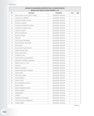 continuação...

                                     INSUMOS EM QUANTIDADE SUFICIENTE PARA O DESENVOLVIMENTO
                                              REGULAR DAS AÇÕES DE SAÚDE (PADRÃO 3.10)
          Nº                             Descrição                                Parâmetro          Sim       Não
          63     Brocas/fresas de alta e baixa rotação                       Quantidade suficiente
          64     Ceras (rosa e utilidade)                                    Quantidade suficiente
          65     Cimento ionômero de vidro                                   Quantidade suficiente
          66     Cimentos cirúrgicos                                         Quantidade suficiente
          67     Cimentos de hidróxido de cálcio                             Quantidade suficiente
          68     Cimentos de óxido de zinco                                  Quantidade suficiente
          69     Cunha de madeira                                            Quantidade suficiente
          70     Discos de polimento                                         Quantidade suficiente
          71     Escova de robson                                            Quantidade suficiente
          72     Flúor gel                                                   Quantidade suficiente
          73     Fio de sutura odontologia                                   Quantidade suficiente
          74     Gazes (estéril e não estéril)                               Quantidade suficiente
          75     Gesso pedra                                                 Quantidade suficiente
          76     Gesso pedra especial tipo IV                                Quantidade suficiente
          77     Godiva de baixa fusão                                       Quantidade suficiente
          78     Gorros descartáveis                                         Quantidade suficiente
          79     Limalha de prata                                            Quantidade suficiente
          80     Luvas (estéril e procedimento)                              Quantidade suficiente
          81     Material de moldagem (alginato)                             Quantidade suficiente
          82     Matriz de aço 5 e 7 mm                                      Quantidade suficiente
          83     Mercúrio                                                    Quantidade suficiente
          84     Óculos de proteção                                          Quantidade suficiente
          85     Papel carbono para articulação                              Quantidade suficiente
          86     Papel Toalha                                                Quantidade suficiente
          87     Pasta zinco enólica                                         Quantidade suficiente
          88     Pasta profilática                                           Quantidade suficiente
          89     Placa de vidro                                              Quantidade suficiente
          90     Pó de hidróxido de cálcio                                   Quantidade suficiente
          91     Resina acrílica                                             Quantidade suficiente
          92     Resinas fotopolimerizáveis                                  Quantidade suficiente
          93     Rolo de algodão                                             Quantidade suficiente
          94     Sabão líquido                                               Quantidade suficiente
          95     Selantes                                                    Quantidade suficiente
          96     Sugadores descartáveis                                      Quantidade suficiente
          97     Tiras de aço para acabamento                                Quantidade suficiente
          98     Vaselina sólida                                             Quantidade suficiente
                                                                                                           continua...



104
 