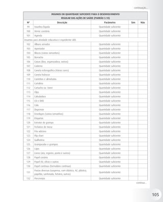 continuação...

                            INSUMOS EM QUANTIDADE SUFICIENTE PARA O DESENVOLVIMENTO
                                     REGULAR DAS AÇÕES DE SAÚDE (PADRÃO 3.10)
  Nº                             Descrição                               Parâmetro          Sim       Não
  99     Vaselina líquida                                           Quantidade suficiente
 100     Verniz cavitário                                           Quantidade suficiente
 101     Agenda                                                     Quantidade suficiente
Insumos para atividade educativa e expediente UBS
 102     Álbuns seriados                                            Quantidade suficiente
 103     Apontador                                                  Quantidade suficiente
 104     Blocos (vários tamanhos)                                   Quantidade suficiente
 105     Borracha                                                   Quantidade suficiente
 106     Caixas (Box, organizadora, outras)                         Quantidade suficiente
 107     Caderno                                                    Quantidade suficiente
 108     Caneta esferográfica (Várias cores)                        Quantidade suficiente
 109     Caneta hidrocor                                            Quantidade suficiente
 110     Carimbos e almofadas                                       Quantidade suficiente
 111     Cartolina                                                  Quantidade suficiente
 112     Cartucho ou toner                                          Quantidade suficiente
 113     Clips                                                      Quantidade suficiente
 114     Calculadora                                                Quantidade suficiente
 115     CD e DVD                                                   Quantidade suficiente
 116     Cola                                                       Quantidade suficiente
 117     Dispenser                                                  Quantidade suficiente
 118     Envelopes (vários tamanhos)                                Quantidade suficiente
 119     Etiquetas                                                  Quantidade suficiente
 120     Extrator de grampo                                         Quantidade suficiente
 121     Fichários de mesa                                          Quantidade suficiente
 122     Fita adesiva                                               Quantidade suficiente
 123     Flip chart                                                 Quantidade suficiente
 124     Guilhotina                                                 Quantidade suficiente
 125     Grampeador e grampos                                       Quantidade suficiente
 126     Lápis                                                      Quantidade suficiente
 127     Livros (ata, registro, ponto e outros)                     Quantidade suficiente
 128     Papel cenário                                              Quantidade suficiente
 129     Papel A4, ofício e outros                                  Quantidade suficiente
 130     Papel contínuo (formulário contínuo)                       Quantidade suficiente
         Pastas diversas (suspensa, com elástico, AZ, plástico,
 131                                                                Quantidade suficiente
         papelão, sanfonada, fichário, outras)
 132     Percevejos                                                 Quantidade suficiente
                                                                                                  continua...




                                                                                                                105
 