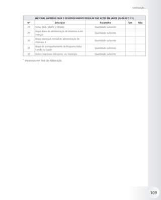 continuação...



          MATERIAL IMPRESSO PARA O DESENVOLVIMENTO REGULAR DAS AÇÕES EM SAÚDE (PADRÃO 3.13)
   Nº                        Descrição                          Parâmetro             Sim         Não
   28     Fichas (SIM, SINASC e SINAN)                     Quantidade suficiente
          Mapa diário de administração de Vitamina A em
   29                                                      Quantidade suficiente
          crianças
          Mapa municipal mensal de administração de
   30                                                      Quantidade suficiente
          Vitamina A
          Mapa de acompanhamento do Programa Bolsa
   31                                                      Quantidade suficiente
          Família na Saúde
   32     Outros impressos relevantes no município         Quantidade suficiente

* Impressos em fase de elaboração.




                                                                                                             109
 