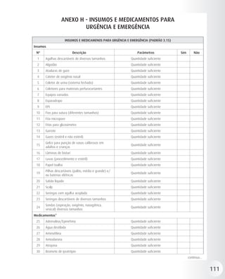 ANEXO H - INSUMOS E MEDICAMENTOS PARA
                            URGÊNCIA E EMERGÊNCIA

                      INSUMOS E MEDICAMENOS PARA URGÊNCIA E EMERGÊNCIA (PADRÃO 3.15)
Insumos
 Nº                        Descrição                            Parâmetros             Sim       Não
  1   Agulhas descartáveis de diversos tamanhos             Quantidade suficiente
  2   Algodão                                               Quantidade suficiente
  3   Ataduras de gaze                                      Quantidade suficiente
  4   Cateter de oxigênio nasal                             Quantidade suficiente
  5   Coletor de urina (sistema fechado)                    Quantidade suficiente
  6   Coletores para materiais perfurocortantes             Quantidade suficiente
  7   Equipos variados                                      Quantidade suficiente
  8   Esparadrapo                                           Quantidade suficiente
  9   EPI                                                   Quantidade suficiente
 10   Fios para sutura (diferentes tamanhos)                Quantidade suficiente
 11   Fita micropore                                        Quantidade suficiente
 12   Fitas para glicosímetro                               Quantidade suficiente
 13   Garrote                                               Quantidade suficiente
 14   Gazes (estéril e não estéril)                         Quantidade suficiente
      Gelco para punção de vasos calibrosos em
 15                                                         Quantidade suficiente
      adultos e crianças
 16   Lâminas de bisturi                                    Quantidade suficiente
 17   Luvas (procedimento e estéril)                        Quantidade suficiente
 18   Papel toalha                                          Quantidade suficiente
      Pilhas descartáveis (palito, média e grande) e/
 19                                                         Quantidade suficiente
      ou baterias elétricas
 20   Sabão líquido                                         Quantidade suficiente
 21   Scalp                                                 Quantidade suficiente
 22   Seringas com agulha acoplada                          Quantidade suficiente
 23   Seringas descartáveis de diversos tamanhos            Quantidade suficiente
      Sondas (aspiração, oxigênio, nasogátrica,
 24                                                         Quantidade suficiente
      vesical) diversos tamanhos
Medicamentos*
 25   Adrenalina/Epinefrina                                 Quantidade suficiente
 26   Água destilada                                        Quantidade suficiente
 27   Aminofilina                                           Quantidade suficiente
 28   Amiodarona                                            Quantidade suficiente
 29   Atropina                                              Quantidade suficiente
 30   Brometo de ipratrópio                                 Quantidade suficiente
                                                                                             continua...


                                                                                                           111
 