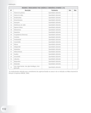 continuação...

                               INSUMOS E MEDICAMENOS PARA URGÊNCIA E EMERGÊNCIA (PADRÃO 3.15)
         Nº                           Descrição                                 Parâmetro                     Sim      Não
         31     Cloreto de potássio                                        Quantidade suficiente
         32     Cloreto de sódio                                           Quantidade suficiente
         33     Deslanosídeo                                               Quantidade suficiente
         34     Dexametasona                                               Quantidade suficiente
         35     Diazepam                                                   Quantidade suficiente
         36     Diclofenaco de sódio                                       Quantidade suficiente
         37     Dipirona Sódica                                            Quantidade suficiente
         38     Dobutamina                                                 Quantidade suficiente
         39     Dopamina                                                   Quantidade suficiente
         40     Escopolamina (hioscina)                                    Quantidade suficiente
         41     Fenitoína                                                  Quantidade suficiente
         42     Fenobarbital                                               Quantidade suficiente
         43     Furosemida                                                 Quantidade suficiente
         44     Glicose                                                    Quantidade suficiente
         45     Haloperidol                                                Quantidade suficiente
         46     Hidantoína                                                 Quantidade suficiente
         47     Hidrocortisona                                             Quantidade suficiente
         48     Insulina                                                   Quantidade suficiente
         49     Isossorbida                                                Quantidade suficiente
         50     Lidocaína                                                  Quantidade suficiente
         51     Meperidina                                                 Quantidade suficiente
         52     Midazolan                                                  Quantidade suficiente
                Soro ringer lactato, Soro glico-fisiológico, Soro
         53                                                                Quantidade suficiente
                glicosado.

      *Os medicamentos indicados para o atendimento das urgências listados no anexo H são os indicados na Política Nacional de
      Atenção às Urgências (BRASIL, 2006).




112
 