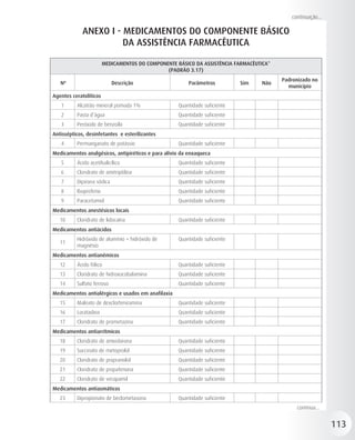 continuação...

             ANEXO I - MEDICAMENTOS DO COMPONENTE BÁSICO
                       DA ASSISTÊNCIA FARMACÊUTICA

                        MEDICAMENTOS DO COMPONENTE BÁSICO DA ASSISTÊNCIA FARMACÊUTICA*
                                               (PADRÃO 3.17)
                                                                                         Padronizado no
   Nº                       Descrição                   Parâmetros          Sim   Não
                                                                                           município
Agentes ceratolíticos
   1      Alcatrão mineral pomada 1%                Quantidade suficiente
   2      Pasta d’água                              Quantidade suficiente
   3      Peróxido de benzoíla                      Quantidade suficiente
Antissépticos, desinfetantes e esterilizantes
   4      Permanganato de potássio                  Quantidade suficiente
Medicamentos analgésicos, antipiréticos e para alívio da enxaqueca
   5      Ácido acetilsalicílico                    Quantidade suficiente
   6      Cloridrato de amitriptilina               Quantidade suficiente
   7      Dipirona sódica                           Quantidade suficiente
   8      Ibuprofeno                                Quantidade suficiente
   9      Paracetamol                               Quantidade suficiente
Medicamentos anestésicos locais
   10     Cloridrato de lidocaína                   Quantidade suficiente
Medicamentos antiácidos
          Hidróxido de alumínio + hidróxido de      Quantidade suficiente
   11
          magnésio
Medicamentos antianêmicos
   12     Ácido fólico                              Quantidade suficiente
   13     Cloridrato de hidroxocobalamina           Quantidade suficiente
   14     Sulfato ferroso                           Quantidade suficiente
Medicamentos antialérgicos e usados em anafilaxia
   15     Maleato de dexclorfeniramina              Quantidade suficiente
   16     Loratadina                                Quantidade suficiente
   17     Cloridrato de prometazina                 Quantidade suficiente
Medicamentos antiarrítmicos
   18     Cloridrato de amiodarona                  Quantidade suficiente
   19     Succinato de metoprolol                   Quantidade suficiente
   20     Cloridrato de propranolol                 Quantidade suficiente
   21     Cloridrato de propafenona                 Quantidade suficiente
   22     Cloridrato de verapamil                   Quantidade suficiente
Medicamentos antiasmáticos
   23     Dipropionato de beclometasona             Quantidade suficiente
                                                                                              continua...


                                                                                                             113
 