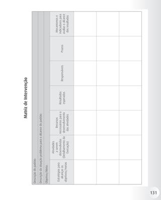 Matriz de Intervenção

      Descrição do padrão:
      Descrição da situação problema para o alcance do padrão:
      Objetivo/Meta:

                              Atividades
                               a serem         Recursos                                                Mecanismos e
       Estratégias para
                            desenvolvidas  necessários para o    Resultados                           indicadores para
         alcançar os                                                          Responsáveis   Prazos
                          (Detalhamento da desenvolvimento       esperados                            avaliar o alcance
       objetivos/metas
                              Execução)      das atividades                                            dos resultados




131
 