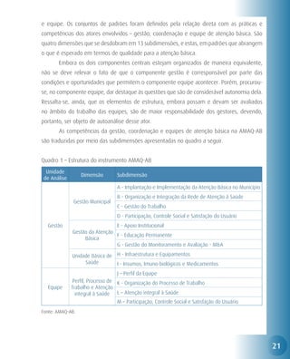 e equipe. Os conjuntos de padrões foram definidos pela relação direta com as práticas e
competências dos atores envolvidos – gestão, coordenação e equipe de atenção básica. São
quatro dimensões que se desdobram em 13 subdimensões, e estas, em padrões que abrangem
o que é esperado em termos de qualidade para a atenção básica.
	         Embora os dois componentes centrais estejam organizados de maneira equivalente,
não se deve relevar o fato de que o componente gestão é corresponsável por parte das
condições e oportunidades que permitem o componente equipe acontecer. Porém, procurou-
se, no componente equipe, dar destaque às questões que são de considerável autonomia dela.
Ressalta-se, ainda, que os elementos de estrutura, embora possam e devam ser avaliados
no âmbito do trabalho das equipes, são de maior responsabilidade dos gestores, devendo,
portanto, ser objeto de autoanálise desse ator.
	         As competências da gestão, coordenação e equipes de atenção básica na AMAQ-AB
são traduzidas por meio das subdimensões apresentadas no quadro a seguir.


Quadro 1 – Estrutura do instrumento AMAQ-AB
     Unidade
                     Dimensão         Subdimensão
    de Análise
                                      A - Implantação e Implementação da Atenção Básica no Município
                                      B - Organização e Integração da Rede de Atenção à Saúde
                  Gestão Municipal
                                      C - Gestão do Trabalho
                                      D - Participação, Controle Social e Satisfação do Usuário
     Gestão                        E - Apoio Institucional
                 Gestão da Atenção
                                   F - Educação Permanente
                      Básica
                                   G - Gestão do Monitoramento e Avaliação - M&A

                 Unidade Básica de H - Infraestrutura e Equipamentos
                      Saúde        I - Insumos, Imuno-biológicos e Medicamentos
                                      J – Perfil da Equipe
                 Perfil, Processo de K - Organização do Processo de Trabalho
     Equipe      Trabalho e Atenção
                   integral à Saúde L – Atenção integral à Saúde
                                     M – Participação, Controle Social e Satisfação do Usuário
Fonte: AMAQ-AB.




                                                                                                       21
 