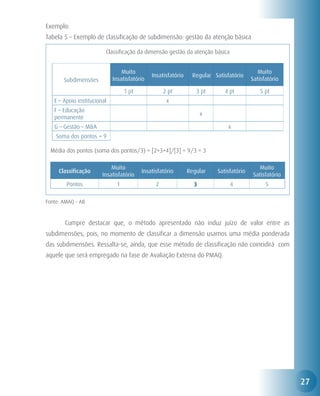 Exemplo:
Tabela 5 – Exemplo de classificação de subdimensão: gestão da atenção básica

                           Classificação da dimensão gestão da atenção básica


                                   Muito                                                      Muito
                                                Insatisfatório     Regular Satisfatório
         Subdimensões          Insatisfatório                                              Satisfatório

                                    1 pt             2 pt           3 pt       4 pt           5 pt
     E – Apoio institucional                          x
     F – Educação
                                                                       x
     permanente
     G – Gestão – M&A                                                            x
      Soma dos pontos = 9

    Média dos pontos (soma dos pontos/3) = [2+3+4]/[3] = 9/3 = 3

                              Muito                                                            Muito
       Classificação                       Insatisfatório        Regular    Satisfatório
                          Insatisfatório                                                    Satisfatório
          Pontos                1                2                 3             4               5

Fonte: AMAQ - AB



	        Cumpre destacar que, o método apresentado não induz juízo de valor entre as
subdimensões, pois, no momento de classificar a dimensão usamos uma média ponderada
das subdimensões. Ressalta-se, ainda, que esse método de classificação não coincidirá com
aquele que será empregado na fase de Avaliação Externa do PMAQ.




                                                                                                           27
 