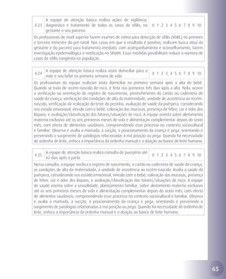 A equipe de atenção básica realiza ações de vigilância,
4.23 diagnóstico e tratamento de todos os casos de sífilis, na         0 1 2 3 4 5 6 7 8 9 10
     gestante e seu parceiro.
Os profissionais de nível superior fazem exames de rotina para detecção de sífilis (VDRL) no primeiro
e terceiro trimestre do pré-natal. Nos casos em que o resultado é positivo, realizam busca ativa da
gestante e do parceiro para tratamento imediato, com acompanhamento e aconselhamento; fazem
investigação epidemiológica e notificação no SINAN. Essas medidas possibilitam reduzir o número de
casos de sífilis congênita na população.

       A equipe de atenção básica realiza visita domiciliar para a
4.24                                                                   0 1 2 3 4 5 6 7 8 9 10
       mãe e seu bebê na primeira semana de vida.
Os profissionais da equipe realizam visita domiciliar na primeira semana após a alta do bebê.
Quando se trata de recém-nascido de risco, é feita nos primeiros três dias após a alta. Nela, ocorre
a verificação ou orientação do registro de nascimento, preenchimento do cartão ou caderneta de
saúde da criança, verificação das condições de alta da maternidade, unidade de assistência ao recém-
nascido, verificação da realização do teste do pezinho, avaliação de saúde da puérpera, considerando
seu estado emocional, vínculo com o bebê, coloração das mucosas, presença de febre, cor e odor dos
lóquios, e avaliação/classificação dos fatores/situações de risco. A equipe orienta sobre aleitamento
materno exclusivo até os seis primeiros meses de vida e alimentação complementar depois do sexto
mês, com oferta de alimentos saudáveis, compreendendo esse processo no contexto sociocultural
e familiar. Observa e avalia a mamada, a sucção, o posicionamento da criança e pega, orientando e
prevenindo o surgimento de patologias relacionadas à má posição ou pega. Quando há necessidade
de ordenha de leite, enfoca a importância da ordenha manual e a doação ao banco de leite humano.

       A equipe de atenção básica realiza consulta de puerpério até
4.25                                                                   0 1 2 3 4 5 6 7 8 9 10
       42 dias após o parto.
Nessa consulta, a equipe verifica o registro de nascimento, o cartão ou caderneta de saúde da criança,
as condições de alta da maternidade, a unidade de assistência ao recém-nascido. Avalia a saúde da
puérpera, considerando seu estado emocional, vínculo com o bebê, coloração das mucosas, presença
de febre, cor e odor dos lóquios, e avaliação/classificação dos fatores/situações de risco. A equipe
de saúde orienta sobre a sexualidade, planejamento familiar, sobre aleitamento materno exclusivo
até os seis primeiros meses de vida e alimentação complementar depois do sexto mês, com oferta
de alimentos saudáveis, compreendendo esse processo no contexto sociocultural e familiar. Observa
e avalia a mamada, a sucção, o posicionamento da criança e pega, orientando e prevenindo o
surgimento de patologias relacionadas à má posição ou pega. Quando há necessidade de ordenha de
leite, enfoca a importância da ordenha manual e a doação ao banco de leite humano.




                                                                                                         65
 