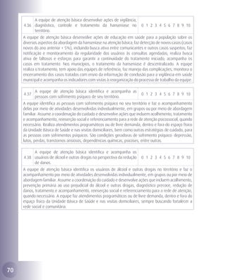 A equipe de atenção básica desenvolve ações de vigilância,
     4.36 diagnóstico, controle e tratamento da hanseníase no             0 1 2 3 4 5 6 7 8 9 10
          território.
     A equipe de atenção básica desenvolve ações de educação em saúde para a população sobre os
     diversos aspectos da abordagem da hanseníase na atenção básica; faz detecção de novos casos (casos
     novos do ano anterior + 5%), incluindo busca ativa entre comunicantes e outros casos suspeitos; faz
     notificação e monitoramento da regularidade dos usuários às consultas agendadas; realiza busca
     ativa de faltosos e esforços para garantir a continuidade do tratamento iniciado; acompanha os
     casos em tratamento. Nos municípios, o tratamento da hanseníase é descentralizado. A equipe
     realiza o tratamento, tem apoio das equipes de referência, faz manejo das complicações, monitora o
     encerramento dos casos tratados com envio da informação de conclusão para a vigilância em saúde
     municipal e acompanha os indicadores com vistas à reorganização do processo de trabalho da equipe.

            A equipe de atenção básica identifica e acompanha as
     4.37                                                                 0 1 2 3 4 5 6 7 8 9 10
            pessoas com sofrimento psíquico de seu território.
     A equipe identifica as pessoas com sofrimento psíquico no seu território e faz o acompanhamento
     delas por meio de atividades desenvolvidas individualmente, em grupos ou por meio de abordagem
     familiar. Assume a coordenação do cuidado e desenvolve ações que incluem acolhimento, tratamento
     e acompanhamento, reinserção social e referenciamento para a rede de atenção psicossocial, quando
     necessário. Realiza atendimentos programáticos ou de livre demanda, dentro e fora do espaço físico
     da Unidade Básica de Saúde e nas visitas domiciliares, bem como outras estratégias de cuidado, para
     as pessoas com sofrimentos psíquicos. São condições geradoras de sofrimento psíquico: depressão,
     lutos, perdas, transtornos ansiosos, dependências químicas, psicoses, entre outras.

          A equipe de atenção básica identifica e acompanha os
     4.38 usuários de álcool e outras drogas na perspectiva da redução    0 1 2 3 4 5 6 7 8 9 10
          de danos.
     A equipe de atenção básica identifica os usuários de álcool e outras drogas no território e faz o
     acompanhamento por meio de atividades desenvolvidas individualmente, em grupos ou por meio de
     abordagem familiar. Assume a coordenação do cuidado e desenvolve ações que incluem acolhimento,
     prevenção primária ao uso prejudicial do álcool e outras drogas, diagnóstico precoce, redução de
     danos, tratamento e acompanhamento, reinserção social e referenciamento para a rede de atenção,
     quando necessário. A equipe faz atendimentos programáticos ou de livre demanda, dentro e fora do
     espaço físico da Unidade Básica de Saúde e nas visitas domiciliares, sempre buscando fortalecer a
     rede social e comunitária.




70
 