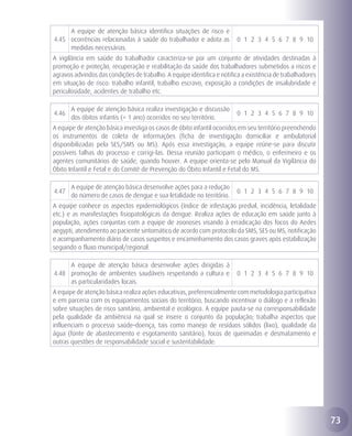 A equipe de atenção básica identifica situações de risco e
4.45 ocorrências relacionadas à saúde do trabalhador e adota as         0 1 2 3 4 5 6 7 8 9 10
     medidas necessárias.
A vigilância em saúde do trabalhador caracteriza-se por um conjunto de atividades destinadas à
promoção e proteção, recuperação e reabilitação da saúde dos trabalhadores submetidos a riscos e
agravos advindos das condições de trabalho. A equipe identifica e notifica a existência de trabalhadores
em situação de risco: trabalho infantil, trabalho escravo, exposição a condições de insalubridade e
periculosidade, acidentes de trabalho etc.

       A equipe de atenção básica realiza investigação e discussão
4.46                                                                    0 1 2 3 4 5 6 7 8 9 10
       dos óbitos infantis (< 1 ano) ocorridos no seu território.
A equipe de atenção básica investiga os casos de óbito infantil ocorridos em seu território preenchendo
os instrumentos de coleta de informações (ficha de investigação domiciliar e ambulatorial
disponibilizadas pela SES/SMS ou MS). Após essa investigação, a equipe reúne-se para discutir
possíveis falhas do processo e corrigi-las. Dessa reunião participam o médico, o enfermeiro e os
agentes comunitários de saúde, quando houver. A equipe orienta-se pelo Manual da Vigilância do
Óbito Infantil e Fetal e do Comitê de Prevenção do Óbito Infantil e Fetal do MS.

       A equipe de atenção básica desenvolve ações para a redução
4.47                                                                    0 1 2 3 4 5 6 7 8 9 10
       do número de casos de dengue e sua letalidade no território.
A equipe conhece os aspectos epidemiológicos (índice de infestação predial, incidência, letalidade
etc.) e as manifestações fisiopatológicas da dengue. Realiza ações de educação em saúde junto à
população, ações conjuntas com a equipe de zoonoses visando à erradicação dos focos do Aedes
aegypti, atendimento ao paciente sintomático de acordo com protocolo da SMS, SES ou MS, notificação
e acompanhamento diário de casos suspeitos e encaminhamento dos casos graves após estabilização
seguindo o fluxo municipal/regional.

     A equipe de atenção básica desenvolve ações dirigidas à
4.48 promoção de ambientes saudáveis respeitando a cultura e            0 1 2 3 4 5 6 7 8 9 10
     as particularidades locais.
A equipe de atenção básica realiza ações educativas, preferencialmente com metodologia participativa
e em parceria com os equipamentos sociais do território, buscando incentivar o diálogo e a reflexão
sobre situações de risco sanitário, ambiental e ecológico. A equipe pauta-se na corresponsabilidade
pela qualidade da ambiência na qual se insere o conjunto da população; trabalha aspectos que
influenciam o processo saúde–doença, tais como manejo de resíduos sólidos (lixo), qualidade da
água (fonte de abastecimento e esgotamento sanitário), focos de queimadas e desmatamento e
outras questões de responsabilidade social e sustentabilidade.




                                                                                                           73
 