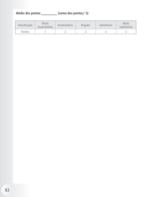 Média dos pontos _________ (soma dos pontos/ 3)


                          Muito                                                    Muito
      Classificação                    Insatisfatório   Regular   Satisfatório
                      Insatisfatório                                             Satisfatório
        Pontos              1                2            3            4              5




82
 