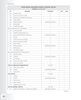continuação...

                                  INFRAESTRUTURA, EQUIPAMENTOS BÁSICOS E MATERIAIS PARA UBS
                                                       (Padrões 3.1, 3.2 e 3.3)
         Nº                             Descrição                                      Parâmetro          Sim       Não
        146      Estante de aço                                                            1
        147      Lixeira com tampa e pedal                                                 1
        148      Mesa para computador e impressora                                         1
        149      Mesa auxiliar                                                             1
        150      Paletes/estrados                                                 Quantidade suficiente
        151      Refrigerador                                                              1
        152      Termômetro digital                                                        1
      Sala de estocagem de medicamentos
        153      Armário fechado                                                           1
        154      Aparelho condicionador de ar                                              1
        155      Caixas tipo BIN (diversos tamanhos)                              Quantidade suficiente
        156      Escada                                                                    1
        157      Estante de aço para estoque                                               1
        158      Lixeira com tampa e pedal                                                 1
        159      Mesa auxiliar                                                             1
        160      Paletes/estrados                                                 Quantidade suficiente
        161      Refrigerador                                                              1
        162      Termômetro digital                                                        1
      Sala para seguimento farmacoterapêutico **
        163      Armário simples                                                           1
        164      Cadeiras                                                         Quantidade suficiente
        165      Computador                                                                1
        166      Lixeira com tampa e pedal                                                 1
        167      Mesa com gavetas                                                          1
      Sala de acolhimento multiprofissional                                            1 por UBS
        168      Mesa tipo escritório                                                      1
        169      Cadeira                                                          Quantidade suficiente
        170      Cesto de lixo                                                             1
      Sala ACS/ACE                                                                     1 por UBS
        171      Armário                                                                   1
        172      Cadeira                                                          Quantidade suficiente
        173      Cesto de lixo                                                             1
        174      Mesa reunião                                                              1
        175      Quadro branco ou aviso                                                    1
      Sala de atividades coletivas                                                     1 por UBS
        176      Cadeiras universitárias ou cadeiras de auditório                 Quantidade suficiente
                                                                                                                continua...



96
 