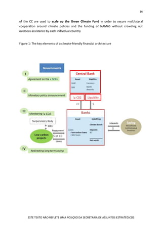 16
ESTE TEXTO NÃO REFLETE UMA POSIÇÃO DA SECRETARIA DE ASSUNTOS ESTRATÉGICOS
of the CC are used to scale up the Green Climate Fund in order to secure multilateral
cooperation around climate policies and the funding of NAMAS without crowding out
overseas assistance by each individual country.
Figure 1: The key elements of a climate-friendly financial architecture
 