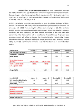 21
ESTE TEXTO NÃO REFLETE UMA POSIÇÃO DA SECRETARIA DE ASSUNTOS ESTRATÉGICOS
- Pull-back force for the developing countries: In panel A, developing countries
D1 and D2 share the same gap of 300 GtCO2 below their respective convergence trajectory.
Because they are not at the same phase of their development, this trajectory increases from
900 GtCO2 to 1200 GtCO2 for country D1 between 2015 and 2025 whereas the trajectory of
D2 reaches a pick of 1200 GtCO2 in 2025.
In 2015, the behavior of the two countries differs in terms of ambition of pledges for 2020.
Country D1 announces 200 GtCO2 below its normative trajectory whereas as country D2
announces 100 GtCO2. Then, country D1 will have a drawing right on 2/3 of the available
amount of credit lines issued by developed countries. Here lies the pull-back force for these
countries: the more ambitious are their pledges (measured by the gap with their
convergence rule) the more they will be beneficiaries of capital inflows. To prevent false
announcements it will suffice to discount the theoretical drawing rights in t by the gap
between the emissions registered in t and the pledges announced in t-1. Note that, beyond
2030, country D2 overshoots its normative peak and then becomes an issuer of carbon
assets.
Panel A (2015) Country C1 Country C2 Country D1 Country D2
GHG emissions (2015) (GtC02) 1000 1300 600 1000
Convergence Trajectory
(2020) (GtC02) 800 1100 900 1300
Carbon Asset Issuance
($*GtC02) 50*100=5000$ 50*100=5000$
Outflows (2015->2020) -2000$ -4000$
Inflows (2015->2020) 4000$ 2000$
Pledge (2020) 900 1200 700 1200
Panel B (2020) Country C1 Country C2 Country D1 Country D2
GHG emissions (2020) (GtC02) 900 1200 900 1100
Convergence Trajectory
(2025) (GtC02) 600 700 1100 1200
Carbon Asset Issuance
($*GtC02) 60*150=9000$ 60*250=15000$
Outflows (2020->2025) -4000$ -5000$
Inflows (2020->2025) 4500$ 4500$
Pledge (2025) (GtC02) 700 900 1000 1100
 