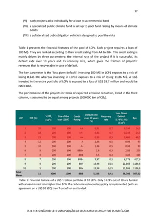 37
ESTE TEXTO NÃO REFLETE UMA POSIÇÃO DA SECRETARIA DE ASSUNTOS ESTRATÉGICOS
(V) each projects asks individually for a loan to a commercial bank
(VI) a specialized public climate fund is set up to pool fund raising by means of climate
bonds
(VII) a collateralized debt obligation vehicle is designed to pool the risks
Table 1 presents the financial features of the pool of LCPs. Each project requires a loan of
100 M$. They are ranked according to their credit rating from AA to BB+. This credit rating is
mainly driven by three parameters: the internal rate of the project if it is successful, its
default rate over 10 years and its recovery rate, which gives the fraction of projects’
revenues that is recoverable in case of default.
The key parameter is the ‘loss given default’: investing 100 M$ in LCP1 exposes to a risk of
losing 0,243 M€ whereas investing in LCP10 exposes to a risk of losing 11,86 M$. A 1G$
invested in the entire portfolio of LCPs is exposed to a loss of US$ 38.7 million and would be
rated BBB.
The performance of the projects in terms of expected emission reduction, listed in the third
column, is assumed to be equal among projects (200 000 ton of CO2).
Table 1: Financial features of a US$ 1 billion portfolio of 10 LCPs. Only 3 LCPs out of 10 are funded
with a loan interest rate higher than 12%. If a carbon-based monetary policy is implemented (with an
agreement on a US$ 20 SCC) then 7 out of ten are funded.
 
