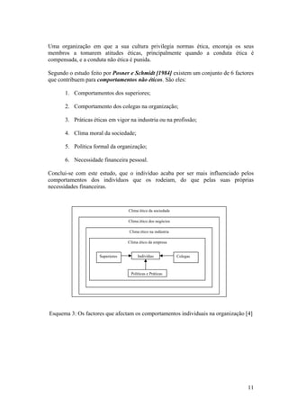 Uma organização em que a sua cultura privilegia normas ética, encoraja os seus
membros a tomarem atitudes éticas, principalmente quando a conduta ética é
compensada, e a conduta não ética é punida.

Segundo o estudo feito por Posner e Schmidt [1984] existem um conjunto de 6 factores
que contribuem para comportamentos não éticos. São eles:

      1. Comportamentos dos superiores;

      2. Comportamento dos colegas na organização;

      3. Práticas éticas em vigor na industria ou na profissão;

      4. Clima moral da sociedade;

      5. Política formal da organização;

      6. Necessidade financeira pessoal.

Conclui-se com este estudo, que o indivíduo acaba por ser mais influenciado pelos
comportamentos dos indivíduos que os rodeiam, do que pelas suas próprias
necessidades financeiras.



                                  Clima ético da sociedade

                                  Clima ético dos negócios

                                  Clima ético na indústria

                                  Clima ético da empresa


                     Superiores        Indivíduo             Colegas



                                   Políticas e Práticas




Esquema 3: Os factores que afectam os comportamentos individuais na organização [4]




                                                                                 11
 