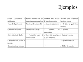 Texto 2 La Comunicacion