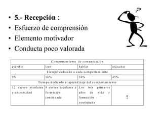 Texto 2 La Comunicacion