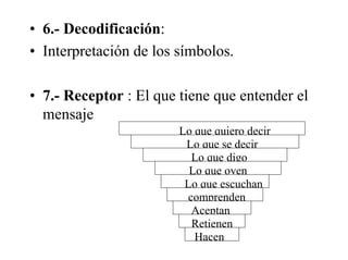 Texto 2 La Comunicacion