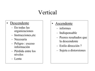Texto 2 La Comunicacion