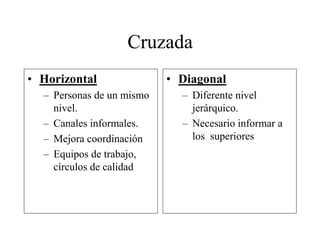 Texto 2 La Comunicacion