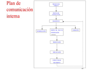 Texto 2 La Comunicacion