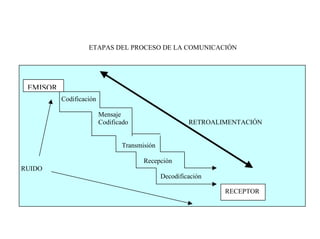 Texto 2 La Comunicacion