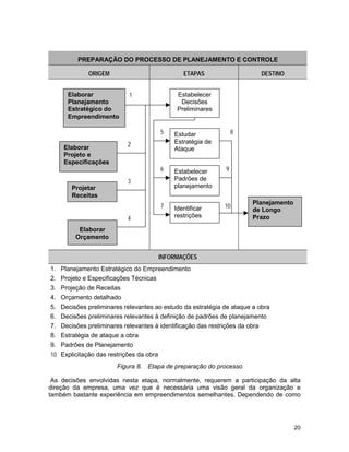 20
PREPARAÇÃO DO PROCESSO DE PLANEJAMENTO E CONTROLE
ORIGEM ETAPAS DESTINO
INFORMAÇÕES
1. Planejamento Estratégico do Empreendimento
2. Projeto e Especificações Técnicas
3. Projeção de Receitas
4. Orçamento detalhado
5. Decisões preliminares relevantes ao estudo da estratégia de ataque a obra
6. Decisões preliminares relevantes à definição de padrões de planejamento
7. Decisões preliminares relevantes à identificação das restrições da obra
8. Estratégia de ataque a obra
9. Padrões de Planejamento
10. Explicitação das restrições da obra
Figura 8. Etapa de preparação do processo
As decisões envolvidas nesta etapa, normalmente, requerem a participação da alta
direção da empresa, uma vez que é necessária uma visão geral da organização e
também bastante experiência em empreendimentos semelhantes. Dependendo de como
Elaborar
Planejamento
Estratégico do
Empreendimento
Elaborar
Projeto e
Especificações
Projetar
Receitas
Elaborar
Orçamento
Estabelecer
Decisões
Preliminares
Estudar
Estratégia de
Ataque
Estabelecer
Padrões de
planejamento
Identificar
restrições
Planejamento
de Longo
Prazo
1
2
3
4
5
6
7
8
9
10
 