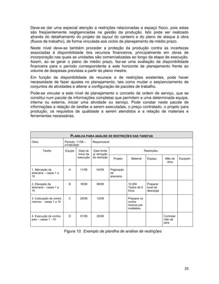 25
Deve-se dar uma especial atenção a restrições relacionadas a espaço físico, pois estas
são freqüentemente negligenciadas na gestão da produção. Isto pode ser realizado
através do detalhamento do projeto de layout do canteiro e do plano de ataque à obra
(fluxos de trabalho), de forma vinculada aos ciclos de planejamento de médio prazo.
Neste nível deve-se também proceder a proteção da produção contra as incertezas
associadas à disponibilidade dos recursos financeiros, principalmente em obras de
incorporação nas quais as unidades são comercializadas ao longo da etapa de execução.
Assim, ao se gerar o plano de médio prazo, faz-se uma avaliação da disponibilidade
financeira para o período correspondente a este horizonte de planejamento frente ao
volume de despesas previstas a partir do plano mestre.
Em função da disponibilidade de recursos e de restrições existentes, pode haver
necessidade de fazer ajustes no planejamento, tais como mudar o seqüenciamento de
conjuntos de atividades e alterar a configuração de pacotes de trabalho.
Pode-se vincular a este nível de planejamento o conceito de ordem de serviço, que se
constitui num pacote de informações completas que permitem a uma determinada equipe,
interna ou externa, iniciar uma atividade ou serviço. Pode constar neste pacote de
informações a relação de tarefas a serem executadas, o preço contratado, o projeto para
produção, os requisitos de qualidade a serem atendidos e a relação de materiais e
ferramentas necessárias.
PLANILHA PARA ANÁLISE DE RESTRIÇÕES DAS TAREFAS
Obra: Período: 11/08 –
07/09/2000
Responsável:
RestriçõesTarefa Equipe Data de
início da
execução
Data limite
p/ remoção
da restrição Projeto Material Espaço Mão de
obra
Equipam.
1. Marcação da
alvenaria – casas 1 a
10
A 11/08 04/08 Paginação
da
alvenaria
2. Elevação da
alvenaria – casas 1 a
10
B 18/08 08/08 10.000
Tijolos de 8
furos
Preparar
local de
descarga
3. Colocação de contra
marcos - casas 1 a 10
C 25/08 12/08 Preparar os
contra
marcos pré
moldados
4. Execução de contra-
piso – casas 1 - 10
D 01/09 20/08 Contratar
mão de
obra
Figura 10. Exemplo de planilha de análise de restrições
 