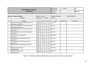 29
Figura 12. Exemplo de planilha utilizada para gerar um plano de curto prazo (last planner)
elaborado em: 01/10/98 Nº:
PLANEJAMENTO SEMANAL elaborado por: 1
DE TAREFAS alterado em: Revisão nº:
alterado por: 0
Obra 240 - Residencial EIRON Mestre: Maurício Engenheiro Residente: CARLOS ALBERTO
Atividades Semana de: 05/10/98 à 10/10/98
Nº Descrição S T Q Q S S Equipe Empreiteira Comentários
1 Barras de ferro faltando na armadura da cinta de P X Ferreiro 1
amarração da cobertura 02 R
2 Barras de ferro faltando na armadura da cinta de P X Ferreiro 2
amarração da cobertura 01 R
3 Tubulações elétricas na cinta de amarração da P X Elétrica 1
cobertura 02 R
4 Tubulações elétricas na cinta de amarração da P X Elétrica 2
cobertura 01 R
5 Formas da cinta de amarração da P X Carpinteiro 1
cobertura 01 R
6 Concretagem dasa cintas de amarração da P X Pedreiro 1
cobertura 02 R
7 Concretagem dasa cintas de amarração da P X Pedreiro 2
cobertura 01 R
8 Marcação alvenaria das sacadas da cobertura P X Pedreiro 5
R
9 Elevação alvenaria sacada P X Pedreiro 3
apartamento 501 R
10 Elevação alvenaria sacada P X Pedreiro 4
apartamento 502 R
 